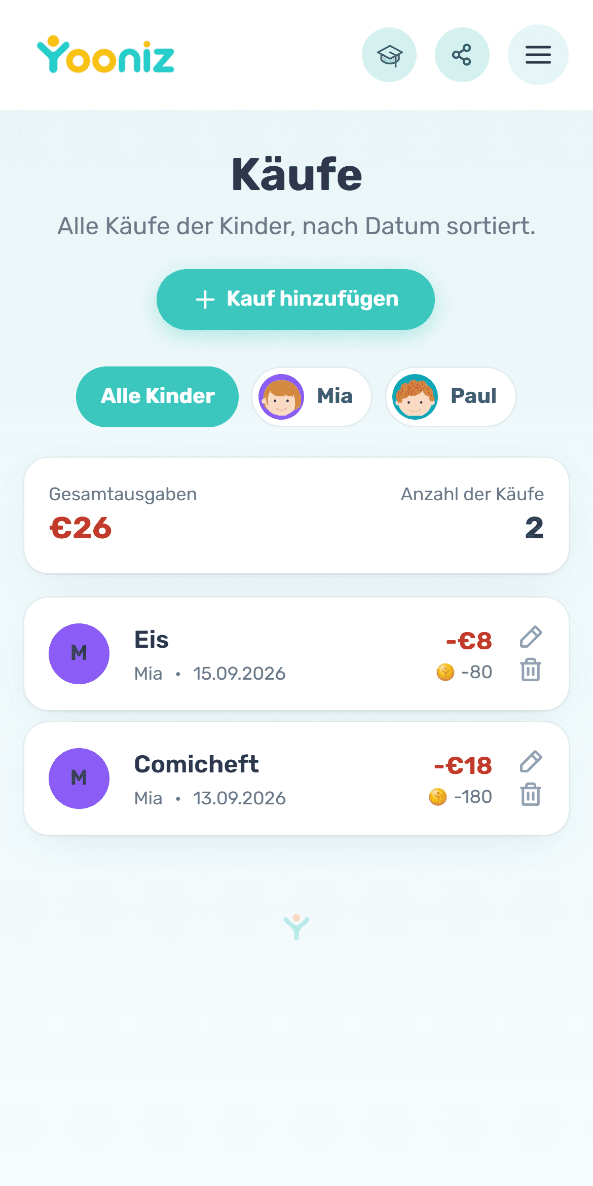 Gekauft wird nur, was in der Kasse ist