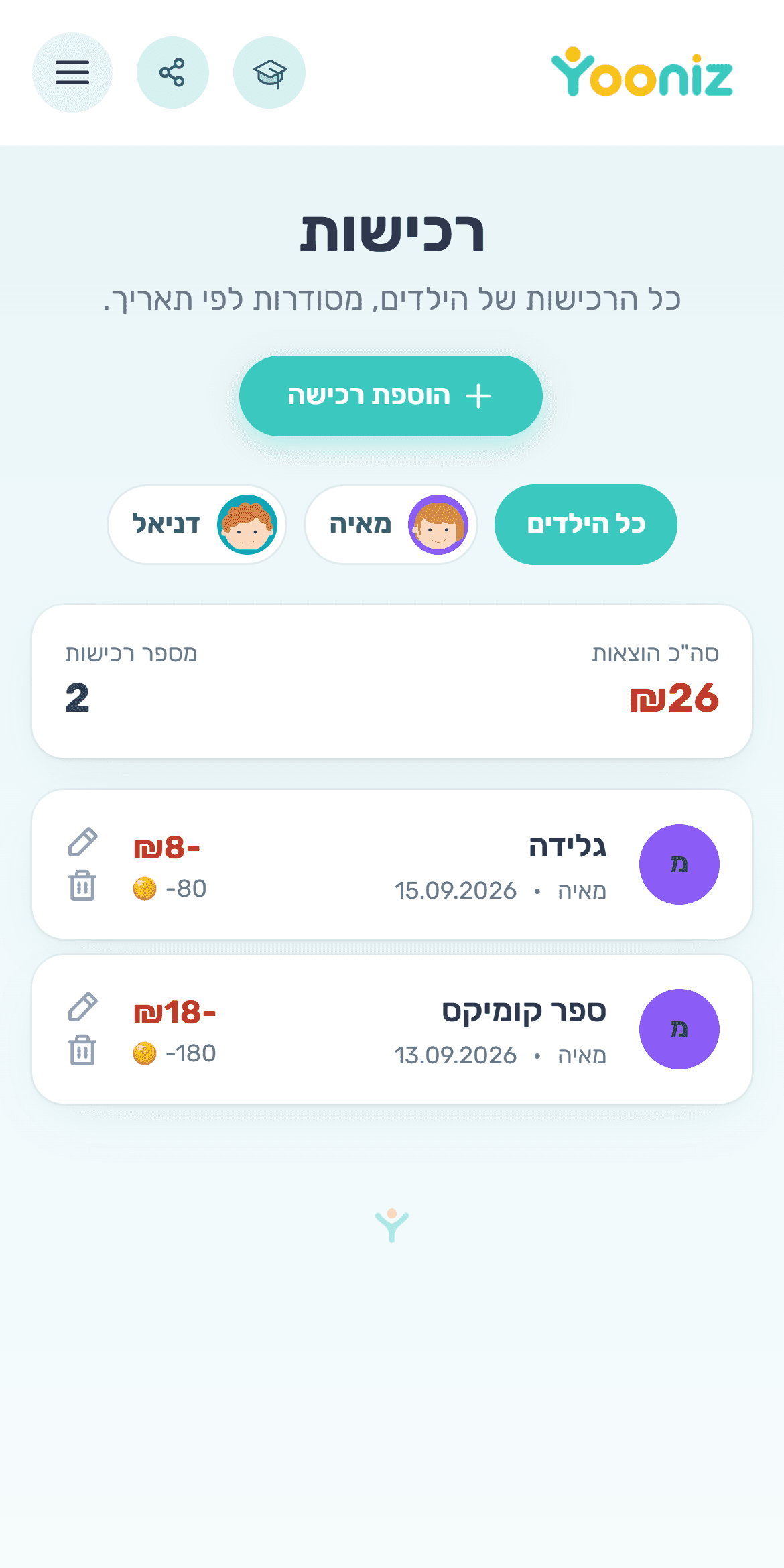 קונים לילד רק לפי מה שבקופה
