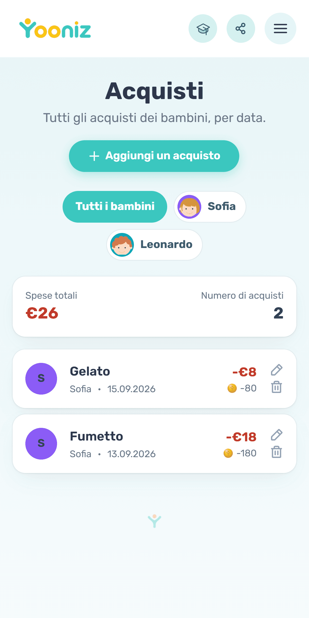 Si compra solo con quello che c'è nel salvadanaio